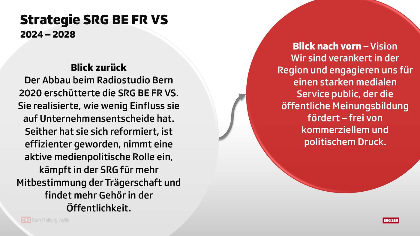 Rückblick und Ausblick/Vision